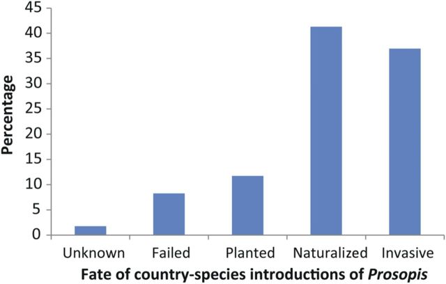 Figure 4.