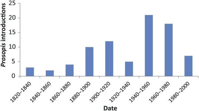 Figure 3.