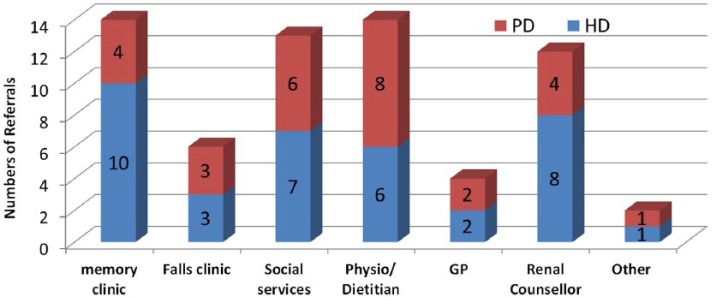 Figure 3.