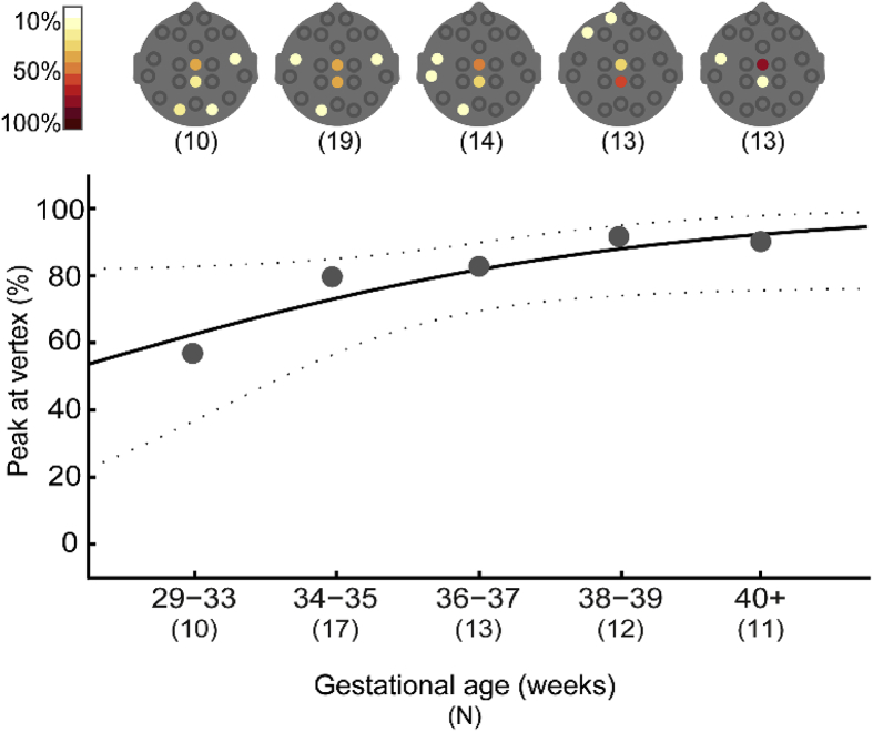 Fig. 3