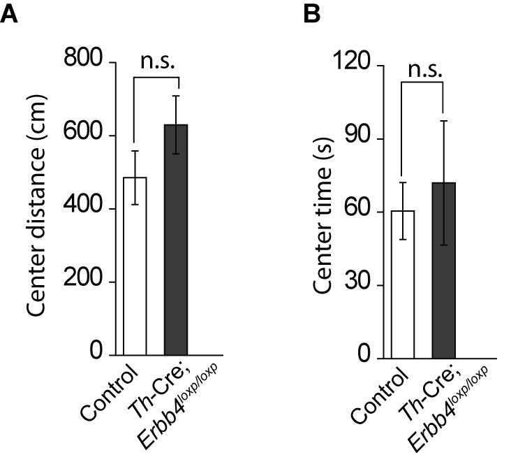 Figure 4—figure supplement 2.