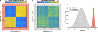 Extended Data Fig. 3