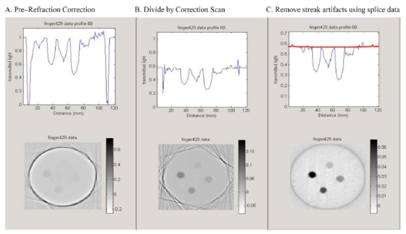 Figure 13