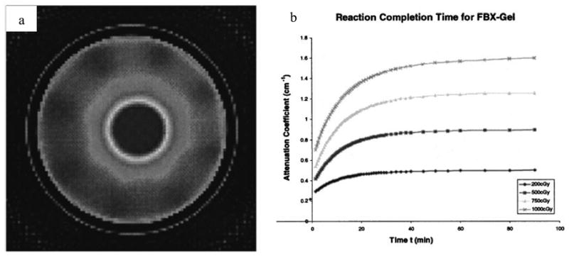 Figure 8