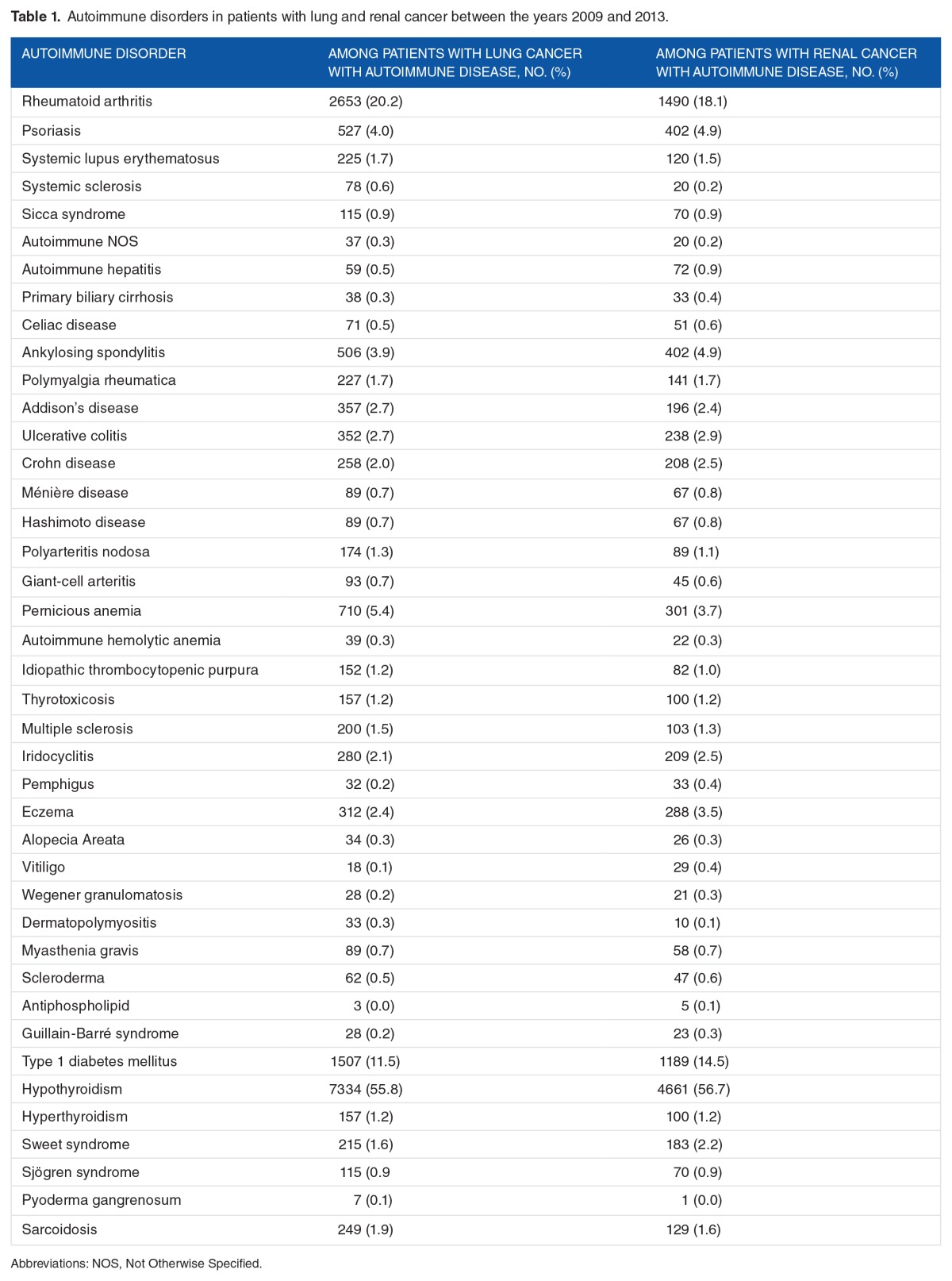 graphic file with name 10.1177_1176935117712520-table1.jpg