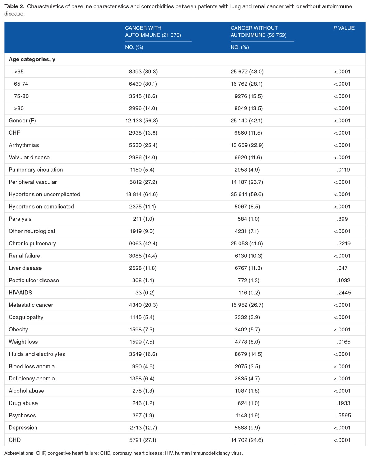 graphic file with name 10.1177_1176935117712520-table2.jpg