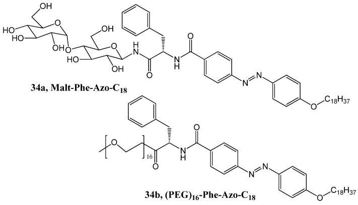 Figure 22