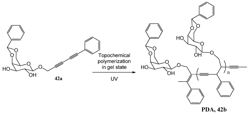 Figure 32