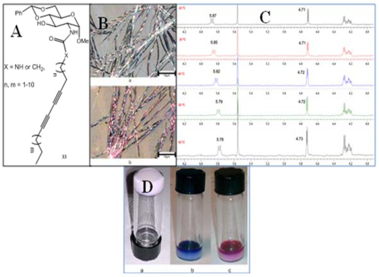 Figure 21