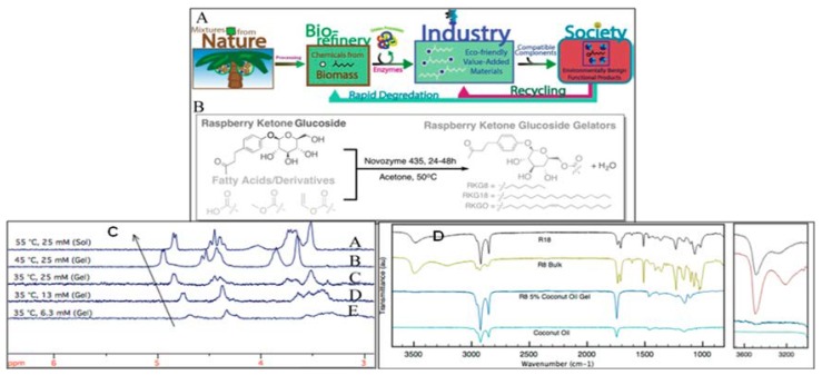 Figure 35