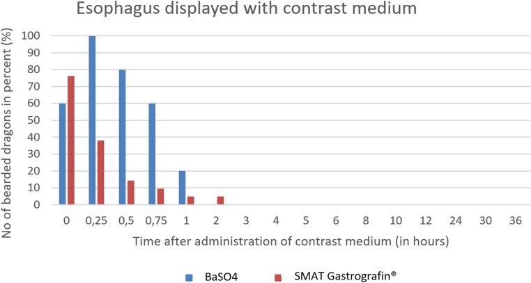 Fig 31