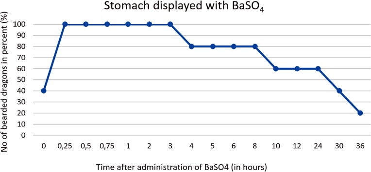 Fig 10