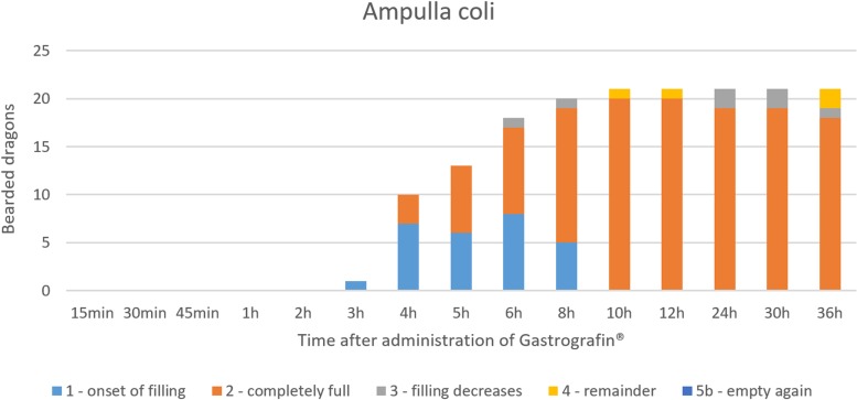 Fig 27