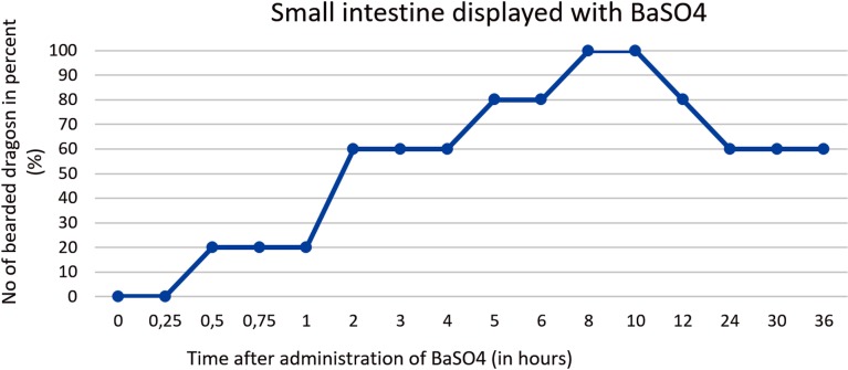 Fig 13