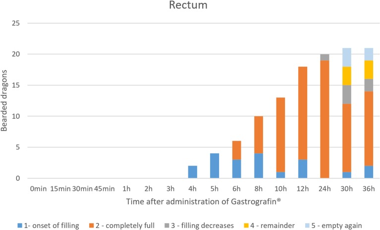 Fig 29