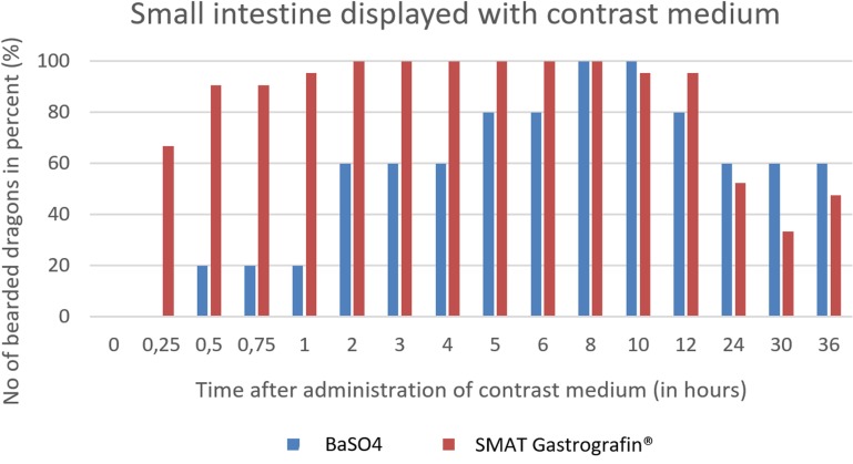 Fig 33