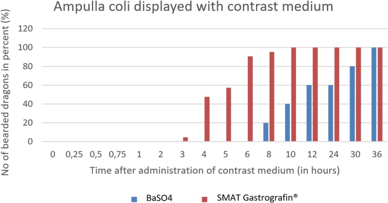 Fig 34