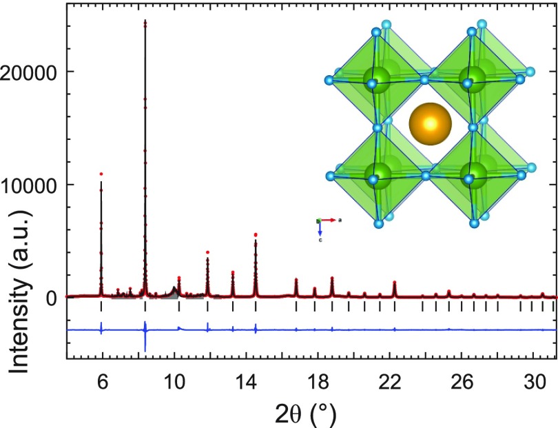 Figure 10