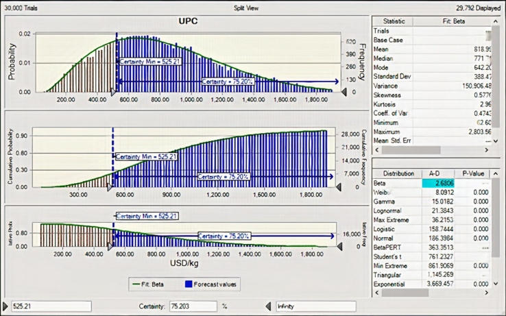 Figure 10