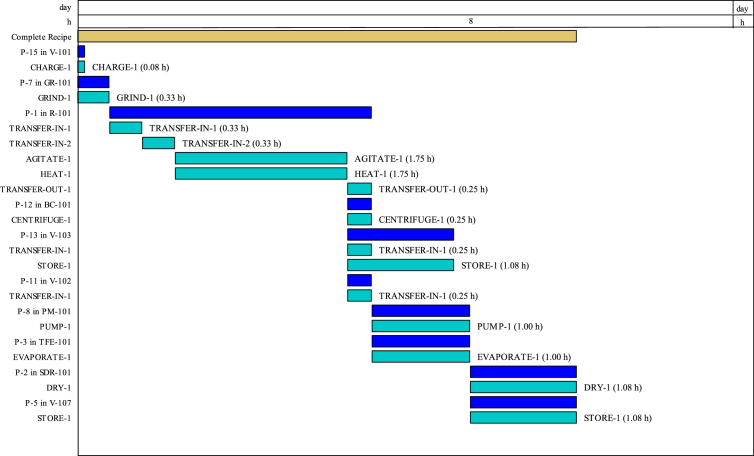 Figure 7