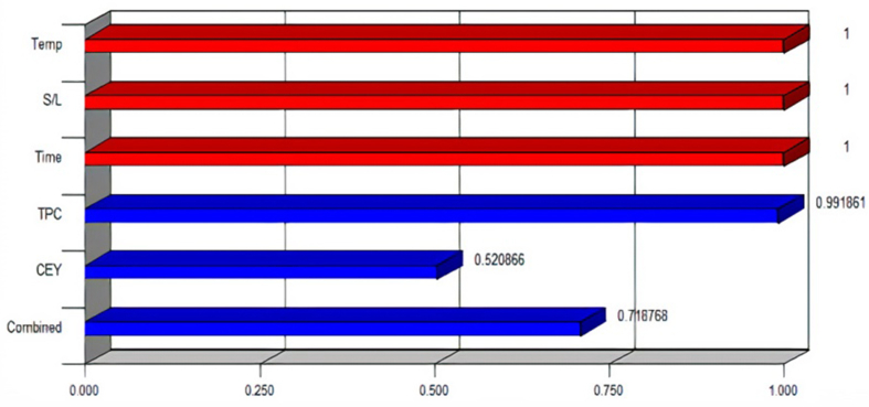 Figure 5