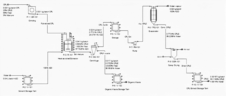 Figure 1