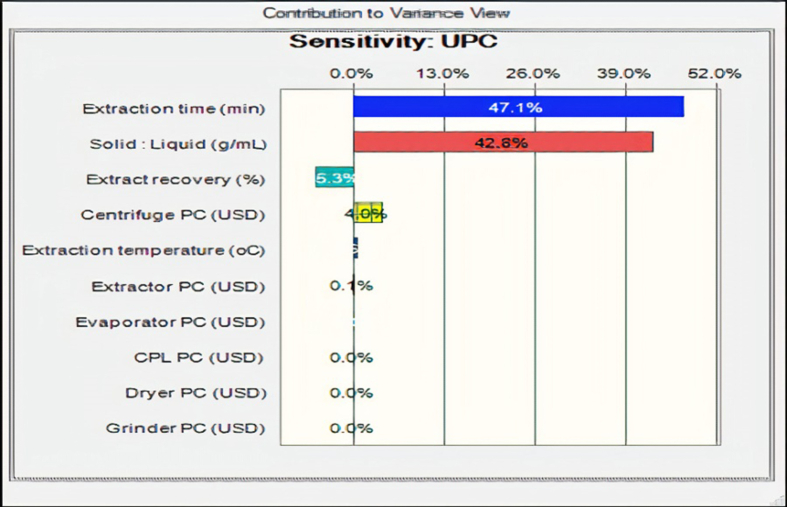 Figure 11