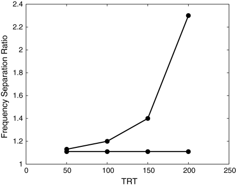 Fig. 6