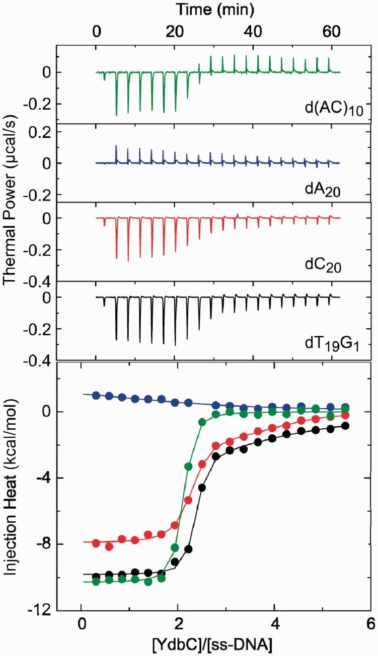 Figure 5.