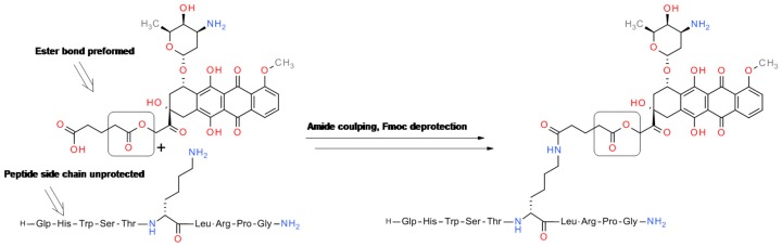 Scheme 2