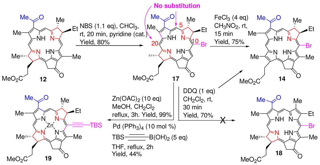 Scheme 3