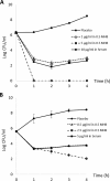 FIG 1