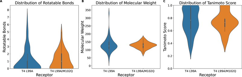 Figure 9: