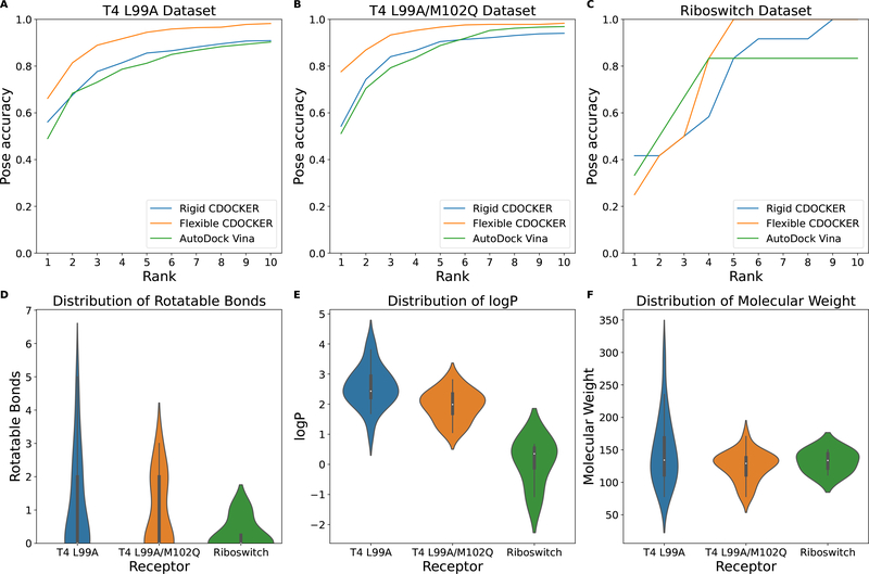 Figure 6: