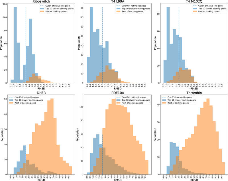 Figure 4: