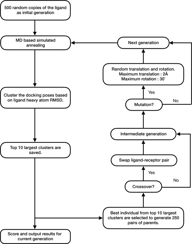 Figure 3: