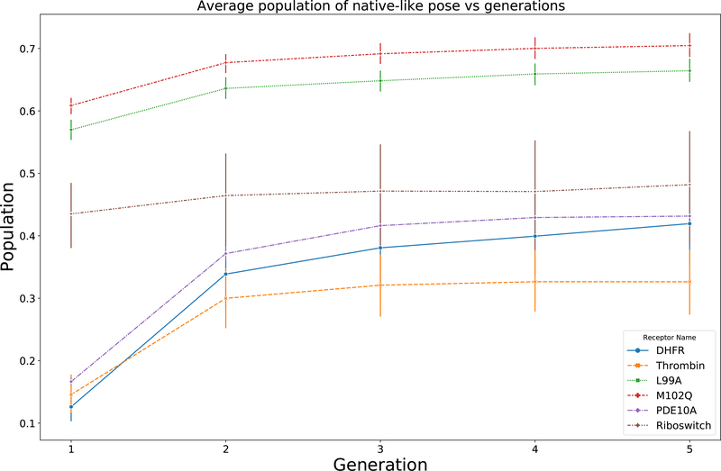 Figure 5: