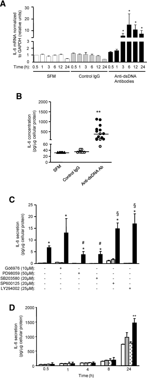 Figure 10.