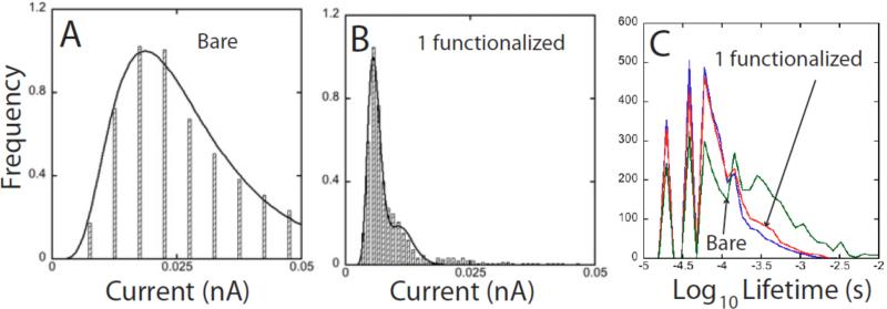 Figure 8