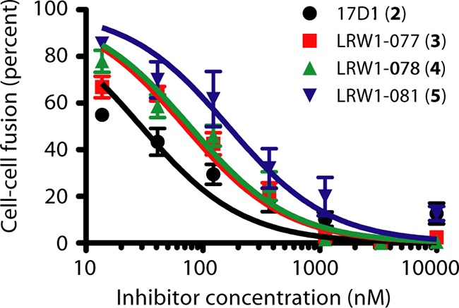 FIG 4