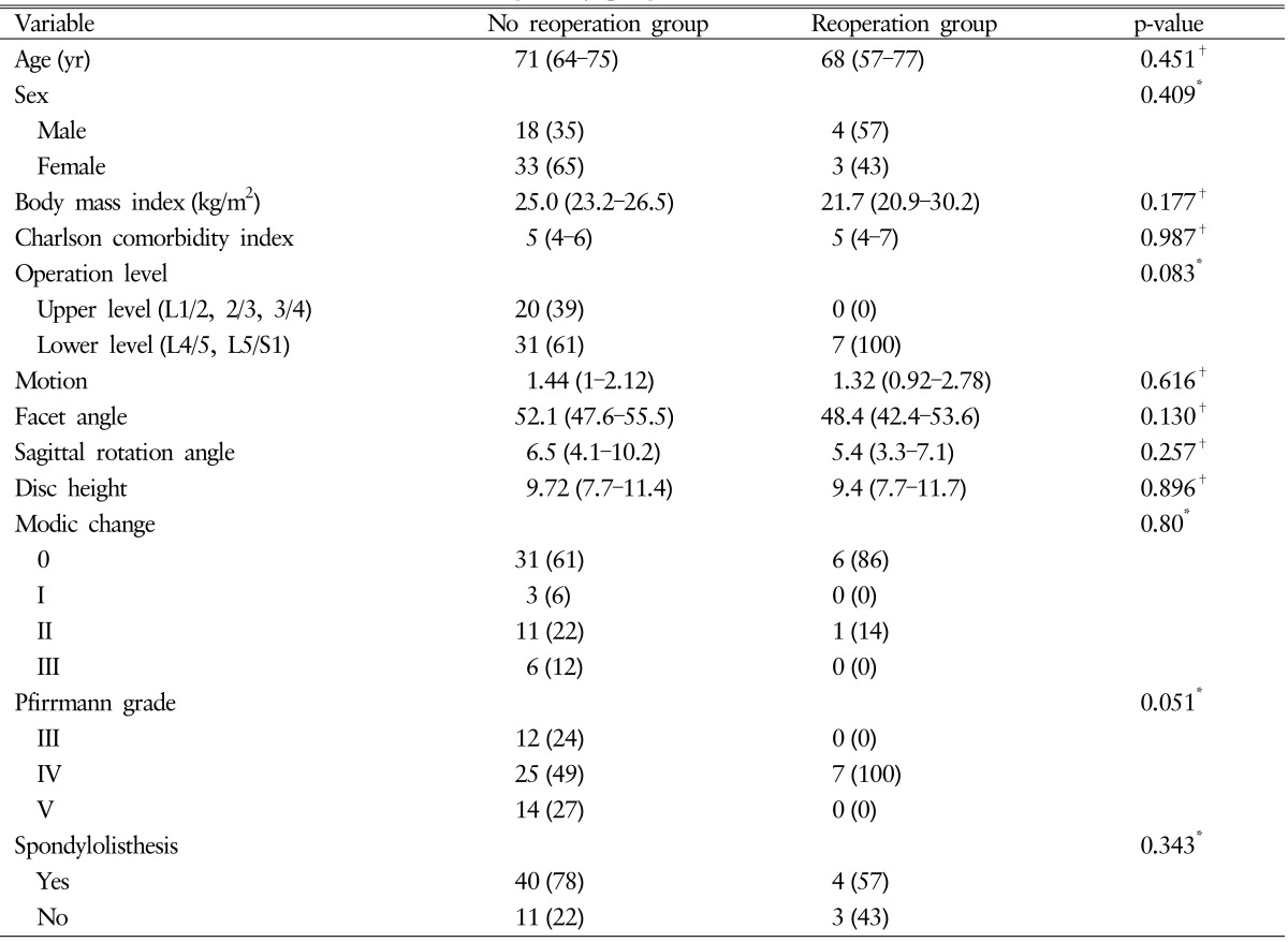 graphic file with name kjs-13-183-i005.jpg