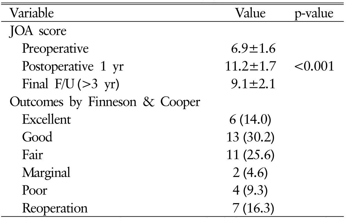 graphic file with name kjs-13-183-i003.jpg