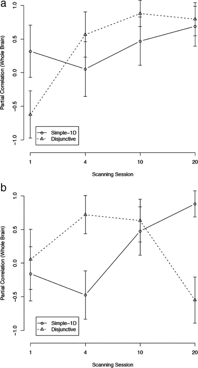 Figure 9.