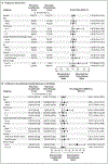 Figure 2 (facing page).