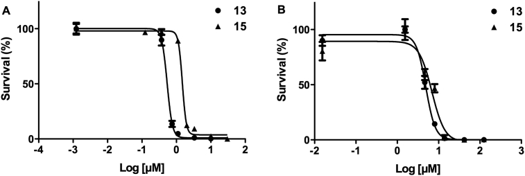 Fig. 4