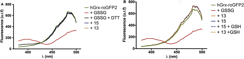 Fig. 7