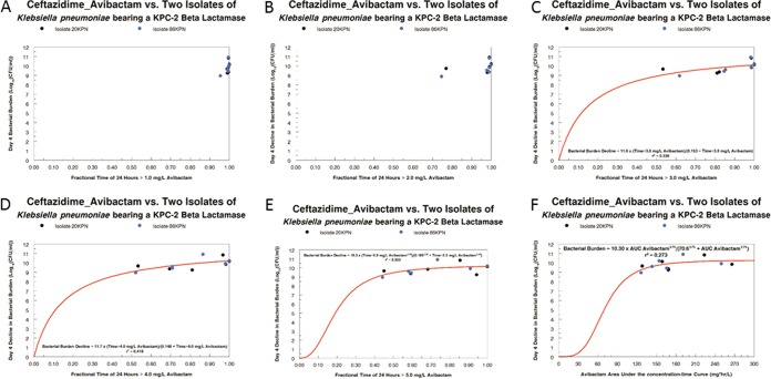 FIG 2