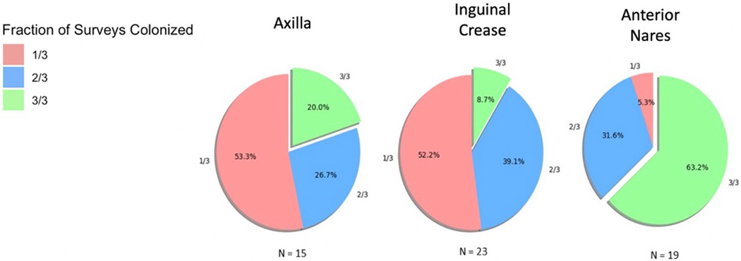 Extended Data Fig. 7 |