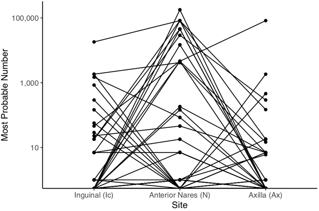 Extended Data Fig. 4 |