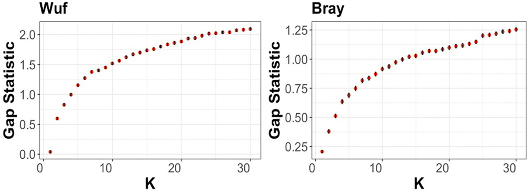 Extended Data Fig. 6 |